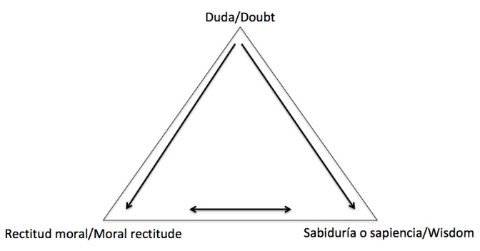 Trinidad de la prosperidad